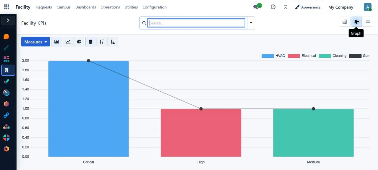 MARAFEQ — Requests Overview
