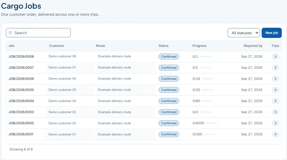 Cargo orders and delivery progress