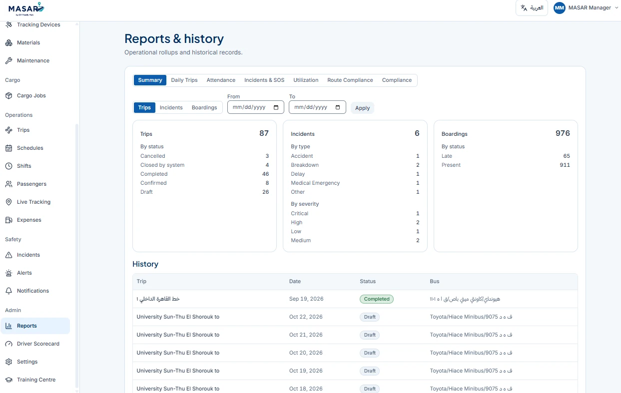 MASAR Reports and Historical Rollups