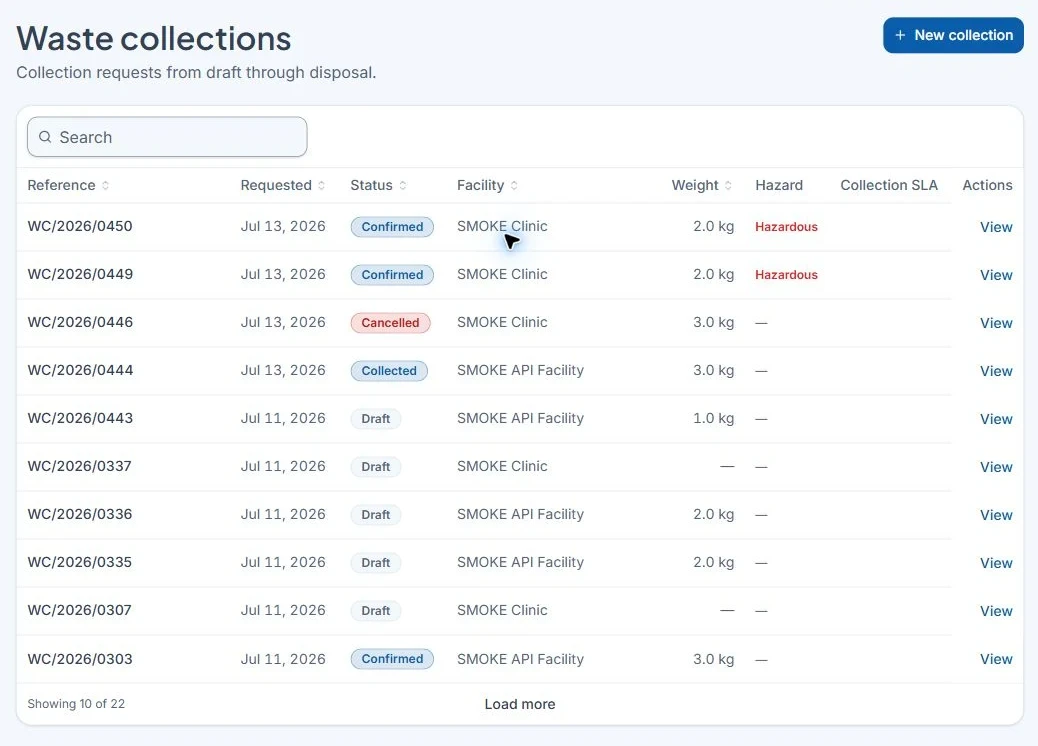 Collection request tracking