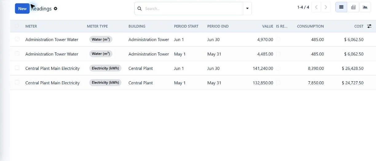 Utility consumption & cost tracking