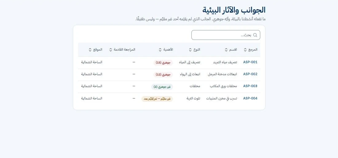 الجوانب والآثار البيئية