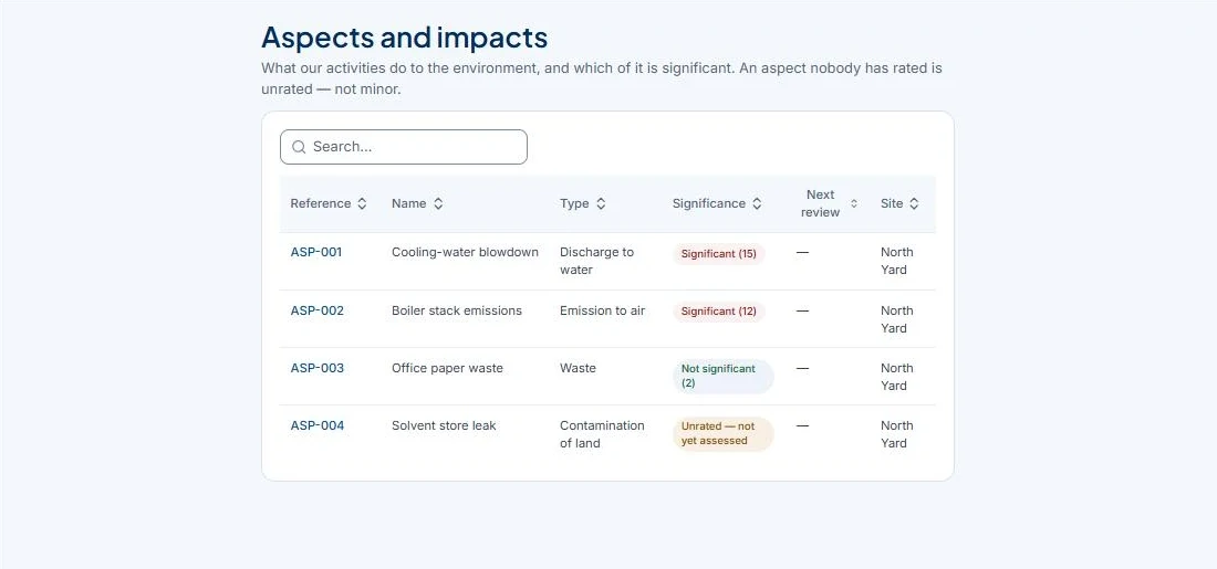 Environmental aspects & impacts