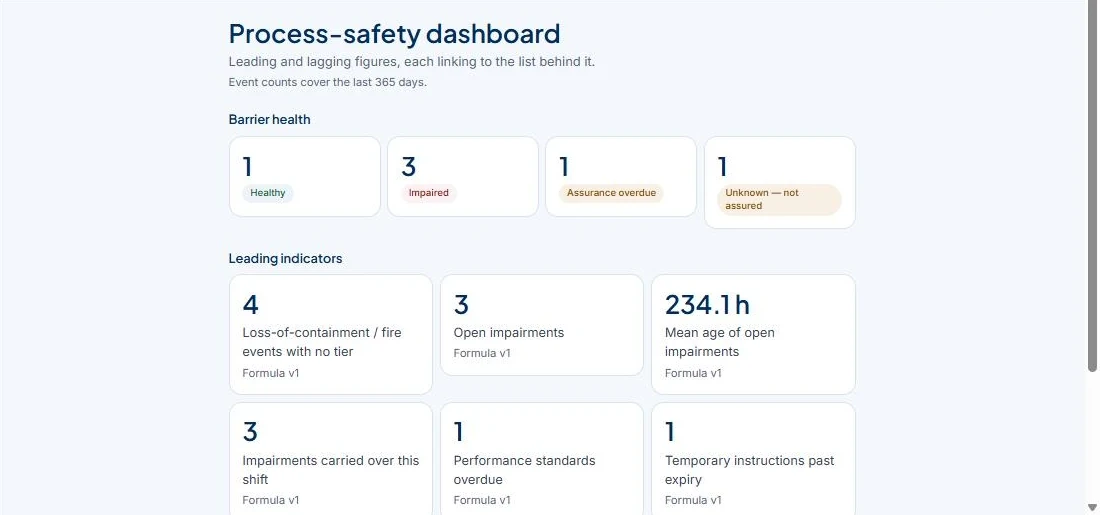 Process safety dashboard