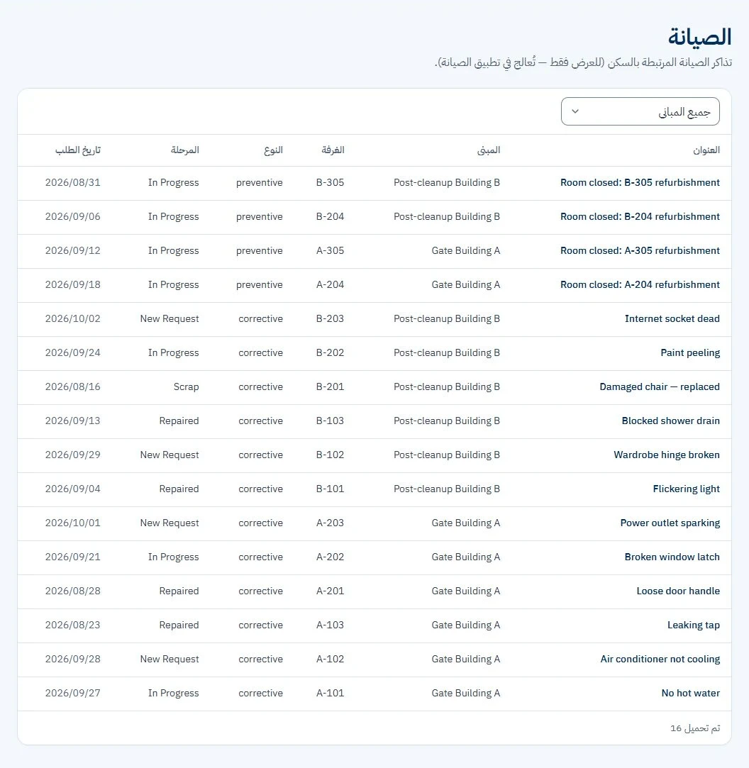 Linked maintenance visibility